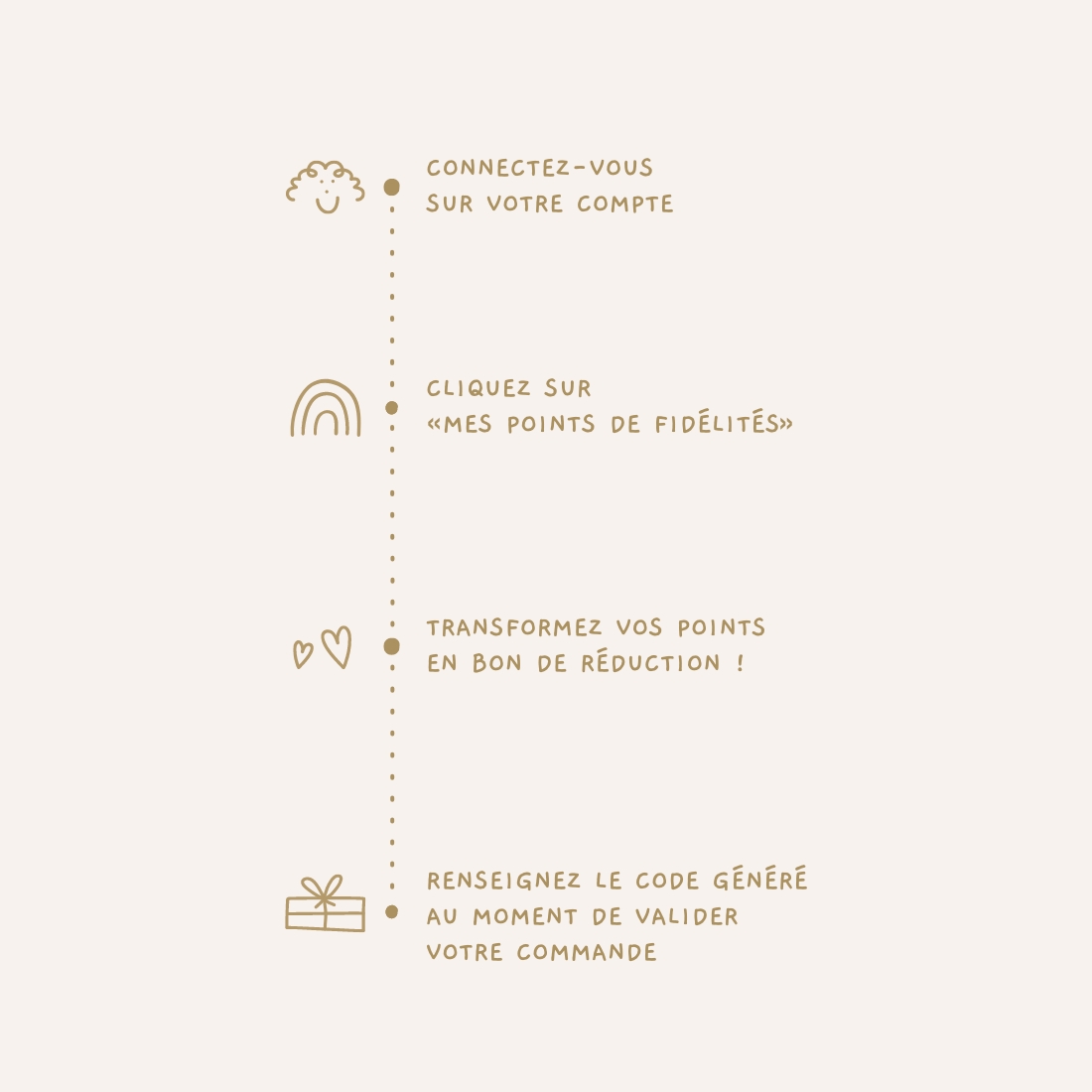 comment fonctionne le programme de fidélité de petit picotin ?